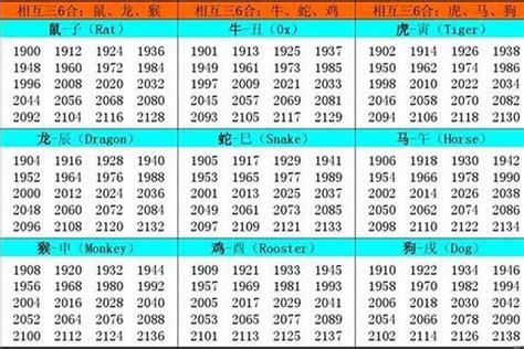 1986年屬|1986年1月出生属什么生肖